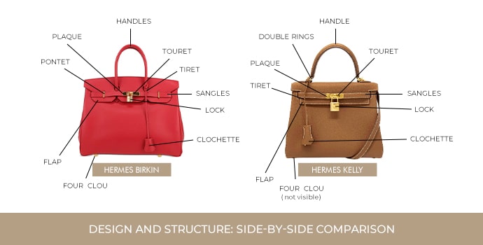 Design and Structure- Side-by-Side Comparison