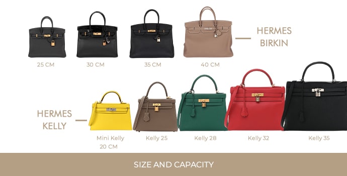 Size and Capacity